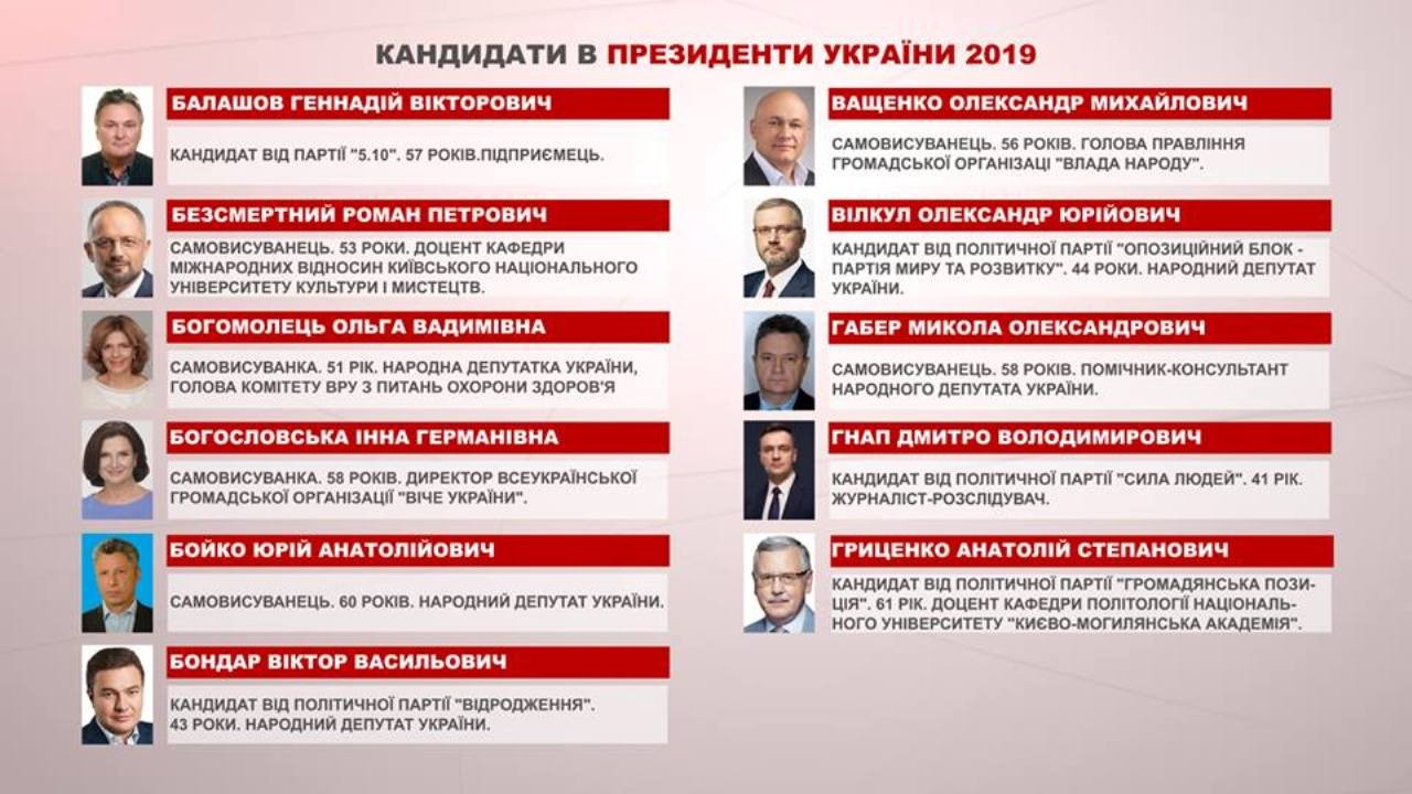 Реєстрація кандидатів на пост Президента України завершена. Зареєстровано 44 кандидати